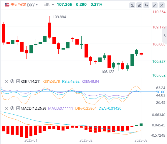 XM外汇分析：特朗普关税落地在即 镑美交易驱动转变，利差影响退居次席(图1)