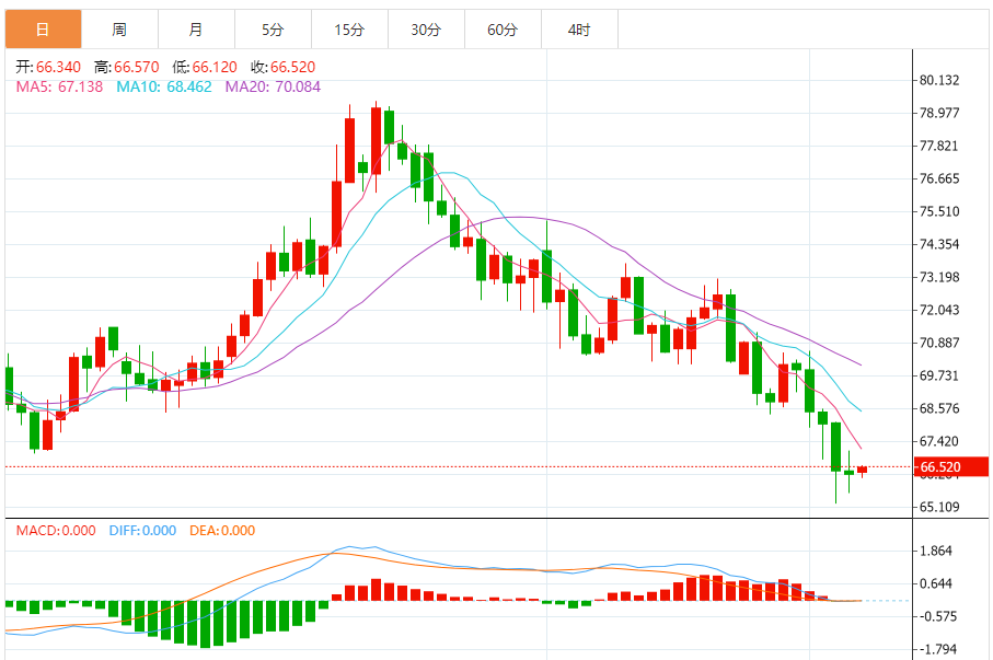 油市受多重因素交织影响,OPEC+决定增产市场关注供应端变化(图1) 油市受多重因素交织影响,OPEC+决定增产市场关注供应端变化(图1)