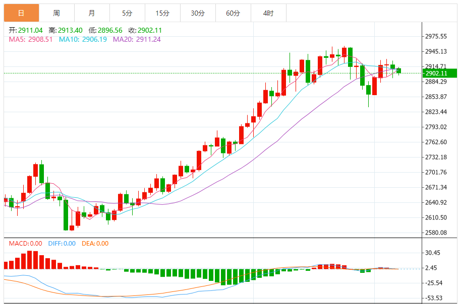 金价短线大跌17美元,特朗普大消息引发抛售潮突袭(图1) 金价短线大跌17美元,特朗普大消息引发抛售潮突袭(图1)